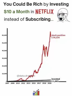 The image presents a graph comparing the potential returns of investing in Netflix versus subscribing. The graph is red, showing a substantial increase in value over time. At the top right, there is a crying Wojak meme expressing incredulity. Text overlays include the headline 'You Could Be Rich by Investing $10 a Month in NETFLIX instead of Subscribing...' and data labels about stock positions and invested amounts. The chart's y-axis represents value, and the x-axis spans years from 2007 to 2020.
