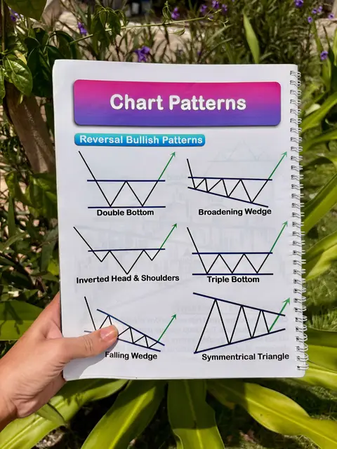 A hand holds a notepad with spiral binding displaying charts illustrating stock trading patterns against a natural green background with foliage.