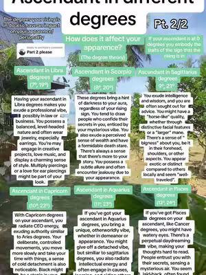 A vertical image with a green background with text. In the center is a grid of text boxes, each describing a zodiac sign's ascendant in different degrees. The top has a header "Ascendant in different degrees Pt. 2/2". There is a comment bubble in the upper left corner with text, "Part 2 please".