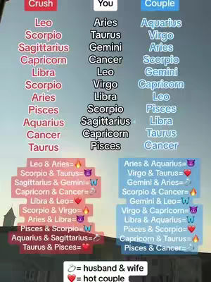 An image with three vertical columns of text against a gradient background. The left column is labeled 'Crush' in red at the top, listing zodiac signs. The center column is 'You' with the same zodiac signs. The right column is 'Couple' in blue, again with zodiac signs. Below, there are four rows comparing zodiac signs with symbols like fire and hearts.