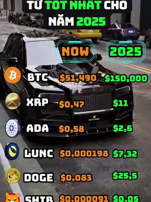 The image features a black luxury car parked on a city street, with text overlays that highlight cryptocurrency predictions for 2025. A banner at the top reads "TƯ TOT NHAT CHO NĂM 2025". The car's hood is the central focus, with various crypto symbols and projected values displayed. The image has a professional, financial-themed aesthetic.