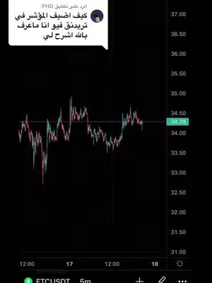 The image shows a trading interface, likely of the TradingView platform, displaying a line graph representing financial data. The graph has fluctuations, with green and red lines indicating price movements, and the y-axis represents price levels from 31.00 to 37.00. On the top left corner of the image appears a text bubble with questions. The overall composition is dark with the chart data as the main focus.