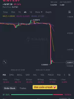 A screenshot of a cryptocurrency trading platform's interface, displaying a graph of price fluctuations over time. The chart shows a steep downward trend. At the bottom, there is a label "Om coin crash" in yellow. The color scheme is generally dark, with some green and red colors in the chart to indicate price changes.