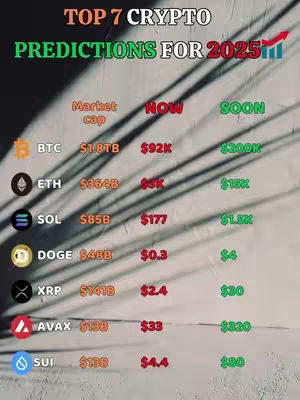 A graphic image with a light gray background, overlaid with textual information arranged in a table-like format. The text is segmented into categories or rows for several cryptocurrencies, each denoted by their respective logos. Key data points such as 'market cap', 'now' prices, and 'soon' projected prices are displayed. The image is interspersed with shadows and lines, creating a layered effect. Accompanying the main content are two lines of text: Top 7 Crypto, and Predictions for 2025.