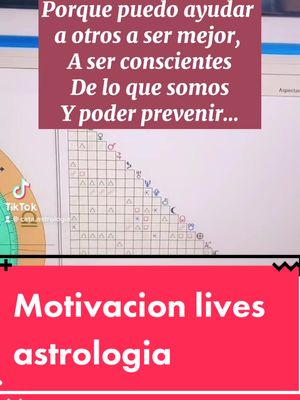 The cover image is divided into two main sections. The top section features a text overlay in a maroon rectangle against a background that appears to be a chart related to astrology, with astrological symbols and grid lines. The text overlay contains white text. The bottom section is a red rectangle with the words 'Motivacion lives astrologia' in a bold, white sans-serif font.