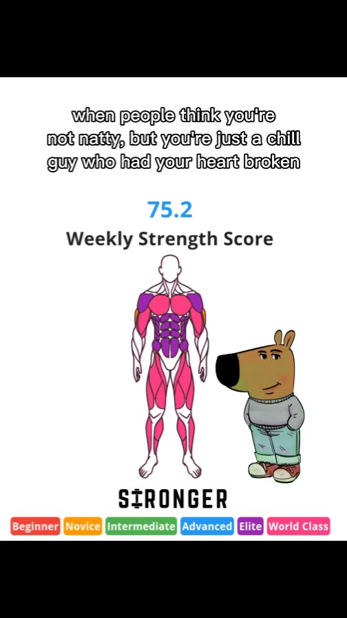The image is a graphic with a white background. At the top, text in a sans-serif font reads, 'when people think you're not natty, but you're just a chill guy who had your heart broken'. Below, the number '75.2' is displayed in blue, followed by 'Weekly Strength Score' in a smaller black font. In the center, a diagram of a human figure is stylized with muscle groups colored. In the diagram, muscles are highlighted in varying degrees of pink and purple, and next to the diagram is a cartoon dog-like character dressed in a gray sweater and jeans. In the bottom, a color-coded bar displays different levels of fitness. The app name 'STRONGER' appears in bold, black font.