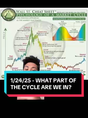 The cover image has a background chart showing the 'Psychology of a Market Cycle', with a person in the foreground. The chart uses a color gradient from blue to red to illustrate market phases. An overlaid black box at the bottom contains the text '1/24/25 - WHAT PART OF THE CYCLE ARE WE IN?'.