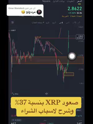 The cover image displays a chart of a cryptocurrency with indicators like price and percentage gains overlaid, a comment from a user, and a yellow banner with Arabic text, likely summarizing video content.