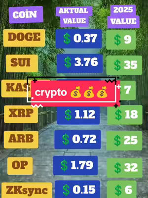 The image is a digitally created graphic showcasing cryptocurrency information. It features a background with a wooden bridge and greenery extending across the top. In the foreground, there’s a structured grid containing cryptocurrency symbols (DOGE, SUI, KAS, XRP, ARB, OP, ZKsync) alongside their current and projected values for 2025. The layout uses a mix of colored rectangles to organize the data, with the text 'crypto' highlighted in a distinct red bar.