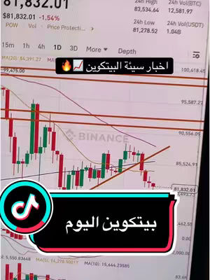 The cover image shows a mobile phone screen displaying a cryptocurrency trading chart. The chart shows candlesticks in green and red, various trendlines and indicators, and numerical data, suggesting analysis of financial trends. The background is a wall. Overlayed text in Arabic is visible.