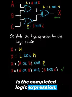 Diagram solving a logic circuit problem written on a dark background. The diagram shows logic gates in a hierarchical structure, with annotations labeling inputs and outputs. Below are steps that solve the logic expression calculation.