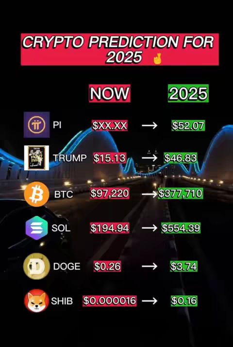 A graphic showcasing cryptocurrency price predictions. The image features a cityscape in the background with multiple currency symbols and their predicted values for 2025. The color scheme uses red and green for contrasting values.