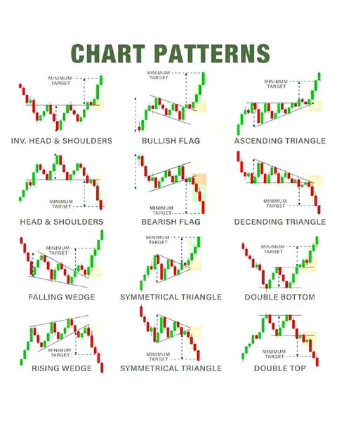 A white background with the text "CHART PATTERNS" in green at the top. Below are nine different candlestick chart patterns labeled with text and directional arrows. The chart patterns consist of green and red candlesticks.