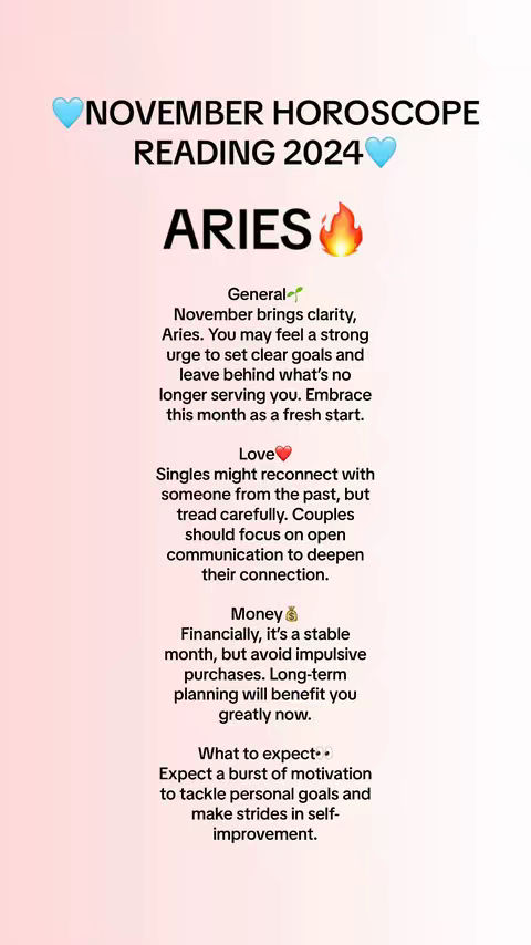 The image features a pastel pink background with black text and various icons. The upper portion displays 'November Horoscope Reading 2024' with a blue heart on either side. It showcases a series of readings, starting with 'ARIES' in large, bold letters, along with a flame icon. Further down, it shares general, love, and money predictions, all with corresponding icons to differentiate them. It contains detailed astrological insights and advice for the Aries zodiac sign.