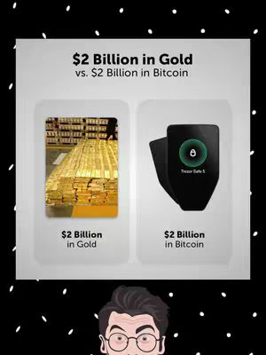 An infographic comparing $2 billion worth of gold versus $2 billion worth of Bitcoin is depicted. The image is divided into two main sections: On left side, there's a photo of gold bricks stacked in a warehouse. On the right side, there is an image of a black Trezor Safe 5 hardware wallet. Above the images, the title text reads: '$2 Billion in Gold vs. $2 Billion in Bitcoin.' A stylized illustration of a person wearing glasses is at the bottom of the image, with a black background sprinkled with white dots.