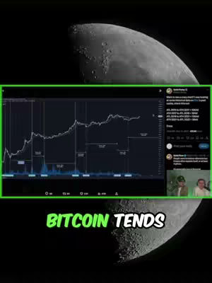 A composite image featuring a crescent moon in the background, with a green-bordered section displaying a screen showing a crypto price chart and a Twitter post. At the bottom, overlaid text reads 'BITCOIN TENDS'.
