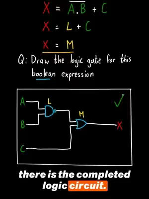 The cover image is a diagrammatic illustration of a boolean algebra concept displayed on a black background. At the top, mathematical equations are written in white and green, showing the breakdown of an expression. Below this, a question is posed to "Draw the logic gate for this boolean expression", followed by a detailed logic gate diagram. The layout uses a dark background, with white text and diagram elements, and a green checkmark to the right, highlighting the completed circuit, and a final white statement about the completed logic circuit.