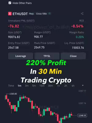 The cover image displays a screenshot of a trading platform interface. The top part shows trading pair, ETHUSDT, and key metrics like Unrealized PNL, ROI, and Margin Ratio. Two large blocks of text are placed in the middle, with the hook '220% Profit In 30 Min Trading Crypto' overlaying the interface. A chart showing the price changes is displayed at the bottom.