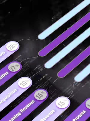 The image shows a data visualization with light blue and purple diagonal lines against a dark background. Circular elements with percentages are connected to the lines by thin, white lines. Text labels run alongside the bars, indicating categories and their corresponding percentages.
