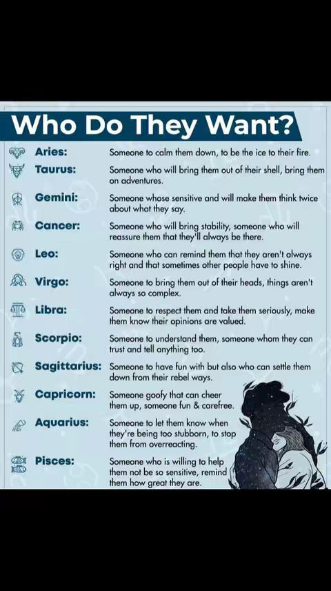 The image is a listicle titled "Who Do They Want?" featuring each Zodiac sign paired with descriptive text. The signs are listed with their symbols. At the bottom right is a silhouette image of two figures embracing under a starry sky in a circular effect.