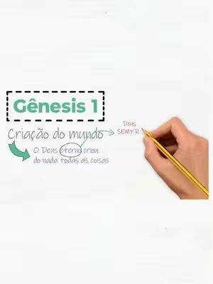 The image is a whiteboard-style illustration on a white background. In the upper left, there's a title box in green that says 'Gênesis 1' in a black dashed-line box. Below, the words 'Criação do mundo' are written, followed by an arrow. To the right, a partially visible hand is writing 'Deus SEMPR' with a yellow pencil. Other text includes 'O Deus eterno criou do nada todas as coisas'. The overall composition is clean and the colors are simple.