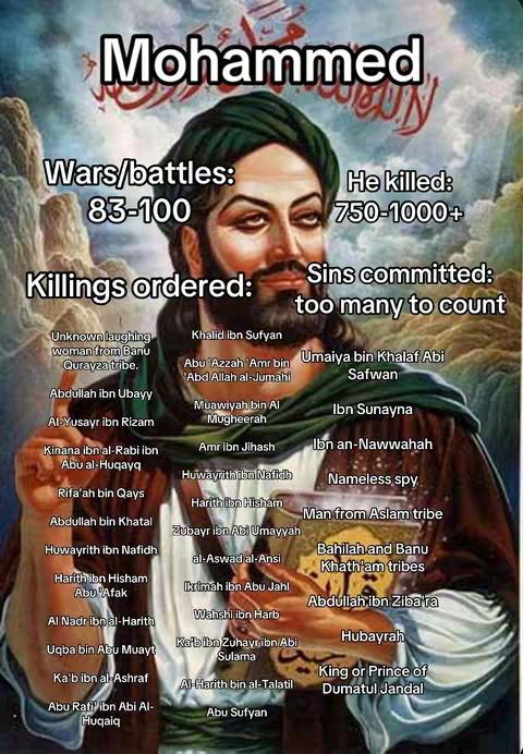 The image is a historical illustration depicting a man with a beard and turban, likely a religious or historical figure, against a backdrop of a cloudy sky. Text overlays with white text and black borders provide additional information, including the title 'Mohammed', and lists of 'Wars/battles', 'Killings ordered' and 'He killed' with associated numbers or descriptions. Additional text lists various names and descriptive nouns. The overall composition is framed with a warm, slightly desaturated color palette.