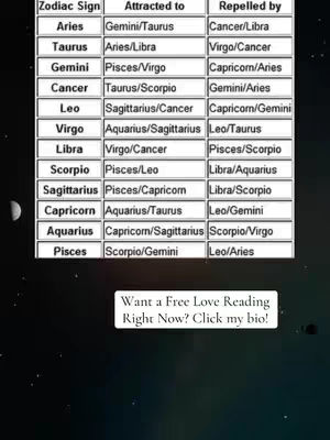 The image shows a table detailing astrological signs and their compatibility. It features columns for Zodiac Sign, Attracted to, and Repelled by. In the background, there's a dark, space-like setting with what appears to be the moon on the left and a call to action overlayed at the bottom.