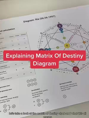The cover image shows a document with a matrix diagram, text, and a red banner overlay. The matrix diagram is the most prominent element, a complex network of lines and nodes. Below the diagram is more text and some circles. The red banner overlay blocks part of the diagram and contains the text 'Explaining Matrix Of Destiny Diagram'. The image is set in a well-lit environment with a shallow depth of field.