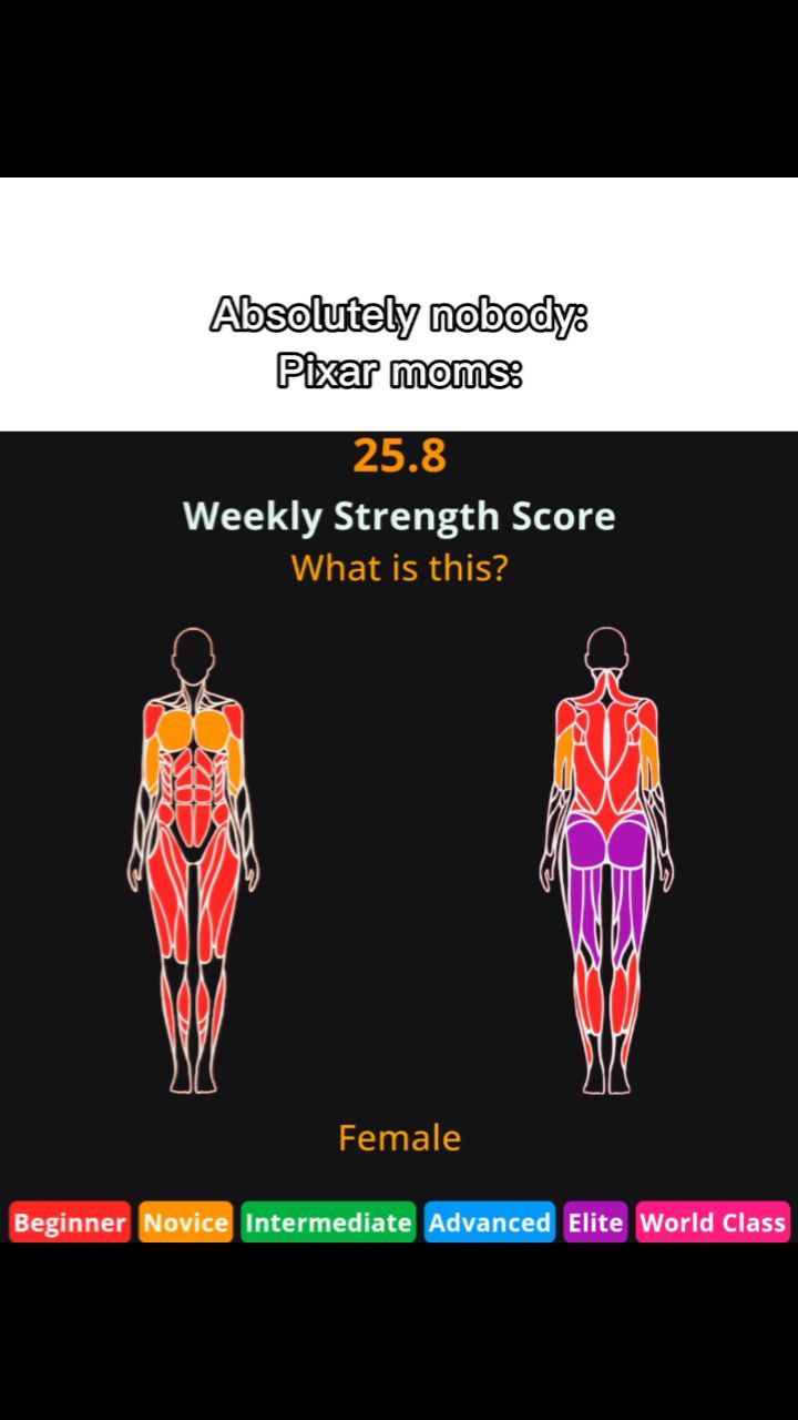 The cover image features a black background with overlaid text and graphics concerning weekly strength scores for a female figure. Two stylized figures are depicted, with color-coded muscle groups, accompanied by a scale labeled 'Beginner' to 'World Class'. At the top left, the text says 'Absolutely nobody: Pixar moms:'