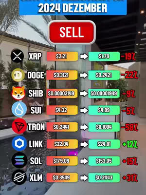 The image is a split-screen graphic featuring cryptocurrency price predictions, arranged in a table format. The background includes a glimpse of a building with a pool. The central focus lists several cryptocurrencies which include XRP, DOGE, SHIB, SUI, TRON, LINK, SOL, and XLM. Each row shows the coin's current price and predicted price along with percentage values. The word "SELL" in a red rectangle is displayed at the top.