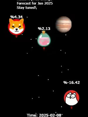 The image is set against a black background dotted with white stars, resembling outer space. Several cartoon-like graphics float across the scene. At the top, text appears to forecast January 2025 prices. To the left, a cartoony Shiba Inu dog with a red circle around is labeled '%4.34'. In the center, a cartoon potion bottle with pink liquid is labeled '%2.13'. To the right and a bit above, a realistic image of Jupiter. At the bottom right, an owl-like cartoon with red eyes is labeled '%-16.42'.