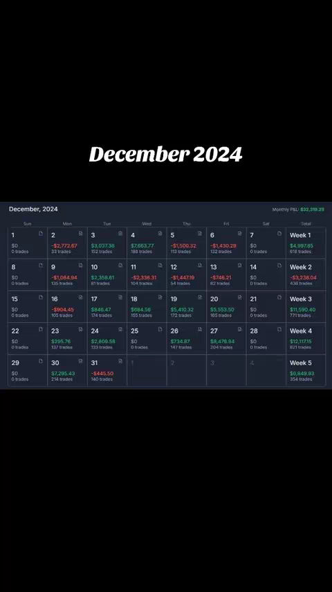 The cover image shows a calendar visually representing trading data for December 2024. The calendar grid displays dates with corresponding financial data, including positive and negative values, likely representing profit or loss from trades. The text "December 2024" is prominently displayed at the top, and individual day metrics are shown within the calendar cells, such as the number of trades.