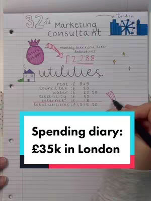 A handwritten financial diary is shown on a notebook, featuring expenses and income details. The top area contains a title with the person's age (32) and profession (Marketing consultant), a drawing of buildings and a Ferris wheel, suggesting they live in London, and a salary of £35,000. Under this, a list of utilities is written down, showing their prices. A colored block at the bottom contains the title 'Spending diary: £35k in London'. A hand is holding a pen over the page.