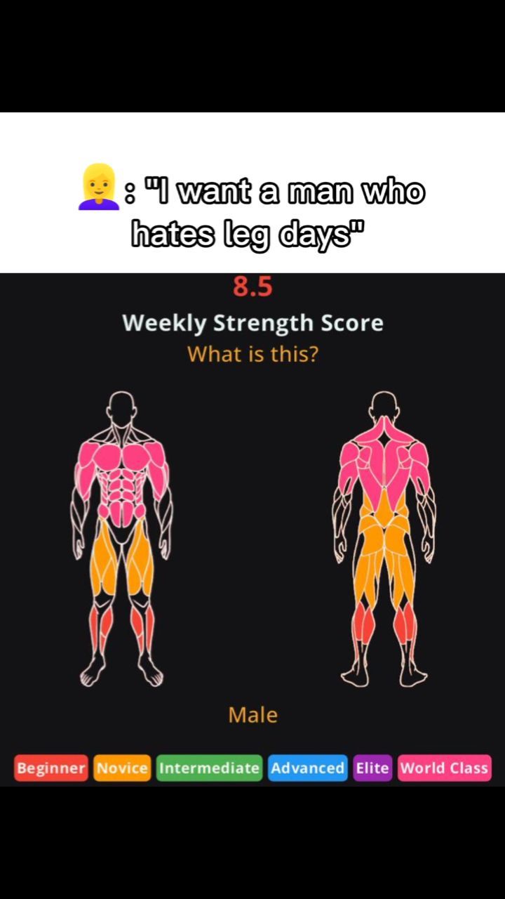 The image presents a black background with several overlaid elements. At the top, a text element saying ':'I want a man who hates leg days" is present. Beneath, there is a numerical value of '8.5' followed by 'Weekly Strength Score'. Two stylized human figures are shown, depicting front and back views, with muscle groups highlighted in pink, yellow, and orange. The word 'Male' is placed under the figures. At the bottom, a colored bar displays a range of strength levels from 'Beginner' to 'World Class'.