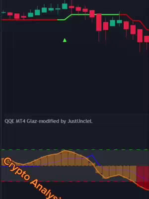 The image displays a technical trading indicator interface, with two horizontal red and green lines, a green triangle, and a fluctuating orange and blue line graph at the bottom. Text overlay in a diagonal orientation indicates 'Crypto Analysis'.
