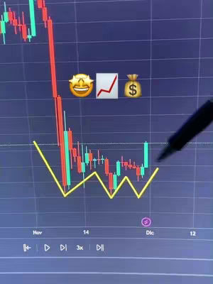 The cover image displays a stock trading chart with candlestick patterns, trend lines, and date markers along the bottom. Emojis and a pen are present, suggesting an analysis or tutorial.