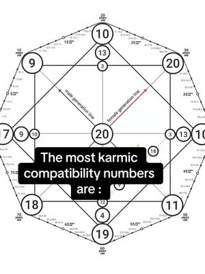 A graphic showing a geometric diagram with numbers and lines, overlaid with a text box containing the caption.