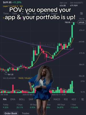 A woman stands in front of a stock market graph. The woman is wearing a blue dress and has long, wavy hair. The graph shows green and red lines representing the rise and fall of a stock.