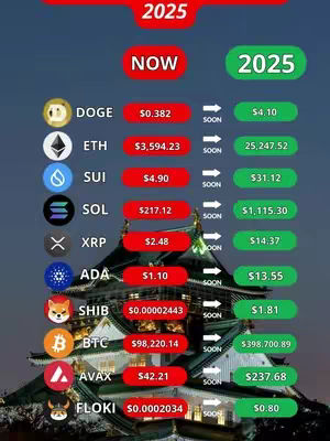 The image is a vertical graphic displaying cryptocurrency predictions for 2025, set against a dark blue, possibly nighttime background, with a castle-like structure at the bottom. The design is organized with a 'NOW' section and a '2025' section, presenting data for various cryptocurrencies like DOGE, ETH, and BTC. Price changes are indicated with red and green color-coding and arrows. The background features soft lighting, and the overall layout is clean and informative.
