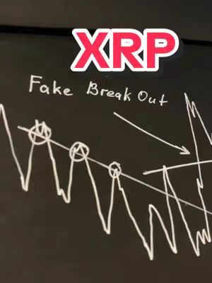 A close-up shot of a dark surface with a drawn chart, overlaid with text and a logo. The chart appears to be a line graph with peaks and valleys, annotated with circles. Above the chart, "XRP" is displayed in a white font with a red outline. Below, there is the text "Fake Break Out" in a handwritten style font. The overall composition uses white and red against a dark background for contrast, suggesting a technical analysis of a stock.