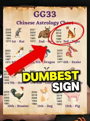 A cover image showing a chart depicting the Chinese Zodiac with a red arrow pointing to the tiger illustration, which is highlighted with a red circle, alongside the text "DUMBEST SIGN". The background is a parchment-like texture.