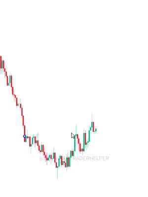 The cover image shows a candlestick chart with red and green bars against a white background, suggesting a trading or financial analysis context. A blue dot marks a possible entry point, and a cursor indicates a potential area of interest. The chart's layout, with its focus on upward and downward trends, along with the inclusion of supporting information suggests a tutorial or educational video about stock chart analysis.