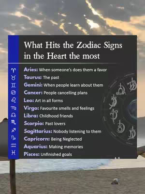 An image of a sign with the phrase, "What Hits the Zodiac Signs in the Heart the most." It is a list of what each zodiac sign is most affected by. There is an image of the beach with clouds in the background.