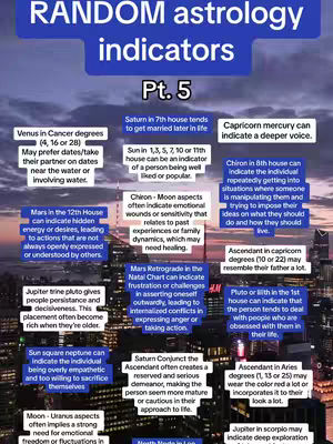 The image is a stylized infographic about astrology indicators. It features a background of a nighttime cityscape with lights and buildings. The foreground is dominated by several white, rectangular boxes containing text. Each box has a different astrology-related statement (e.g., "Venus in Cancer degrees" and "Mars in the 12th House"). The boxes are arranged in a grid-like structure, and the overall composition is informative and thematic. There are also colored boxes with text on top of the city skyline