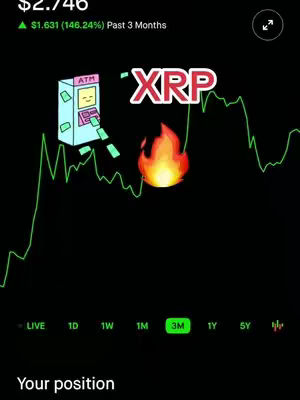 A cover image displays a chart with a green line trending upwards over a black background. On the top left is the current price of $2.746, with a gain of $1.631 (146.24%) over the past 3 months. A cartoon ATM is positioned left of the center, spewing out money. Overlayed are the words 'XRP' in a red and white comic book style, with a flame emoji. At the bottom are the words "Your position".