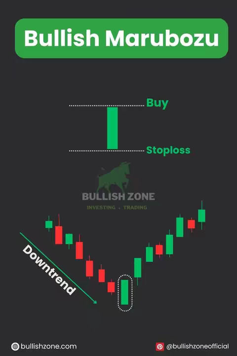 The image is a stylized infographic about stock trading, set against a dark gray background. The top features a green rectangular banner with the text 'Bullish Marubozu' in white. Below this, a green candlestick rises between two dotted horizontal lines labeled 'Buy' and 'Stoploss'. Below the candlestick, there's a graphic of a green bull with the text 'BULLISH ZONE INVESTING TRADING'. The lower portion displays a downward-sloping trend line with a series of red and green candlesticks, showing a transition to an upward movement with a highlighted green candlestick. The bottom corners contain website and social media handles.