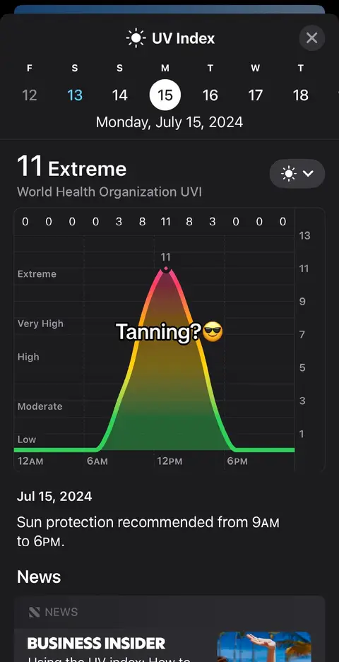 The image shows the UV index for July 15, 2024, with a graph indicating the time of day and the corresponding UV level.  The graph peaks with a label of 11 (Extreme) at around noon.  A text overlay on the graph reads "Tanning?" with a sunglasses emoji. The background is dark, emphasizing the graph and text.  The date and time are also indicated at the top.