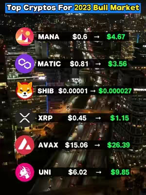The cover image shows a night cityscape with a graphic overlay. The overlay presents data for 6 different cryptocurrencies, including logos (MANA, MATIC, SHIB, XRP, AVAX, UNI), current prices and projected price increases.