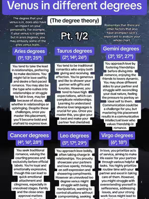A vertical image with a dark background and a text overlay in multiple sections about astrology. The top text announces "Venus in different degrees" in large, purple text against a faded purple background. Below, the content is divided into sections with different zodiac signs, each with their corresponding degree range. Each section lists key traits and characteristics related to Venus in that particular degree.