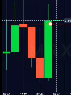The cover image features a candlestick chart with green and red bars against a dark background. The chart displays data with vertical bars representing price fluctuations over time. The color-coding indicates whether the price went up or down. Timecodes are seen along the bottom and top-right, and a dashed white line bisects the chart.